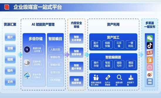 &ldquo;科技迎新春,年货全备齐&rdquo; 人工智能领域多款黑科技重磅发布!